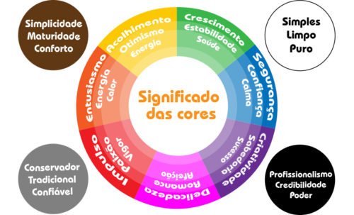 Significado Das Cores Na Comunica O Eleva Branding E Design The Best Porn Website