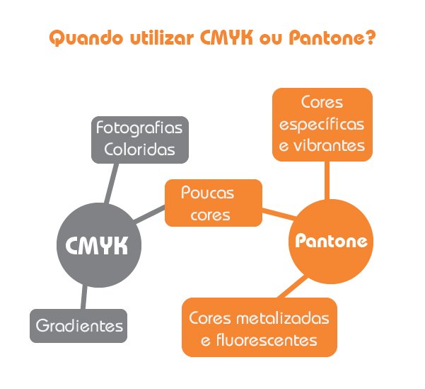 Você sabe a diferença da cor no monitor para a cor da impressão? Famoso CMYK  x RGB