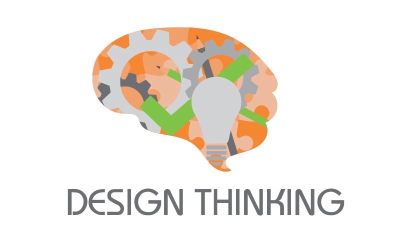 Imaegm texto blog o que é design thinking